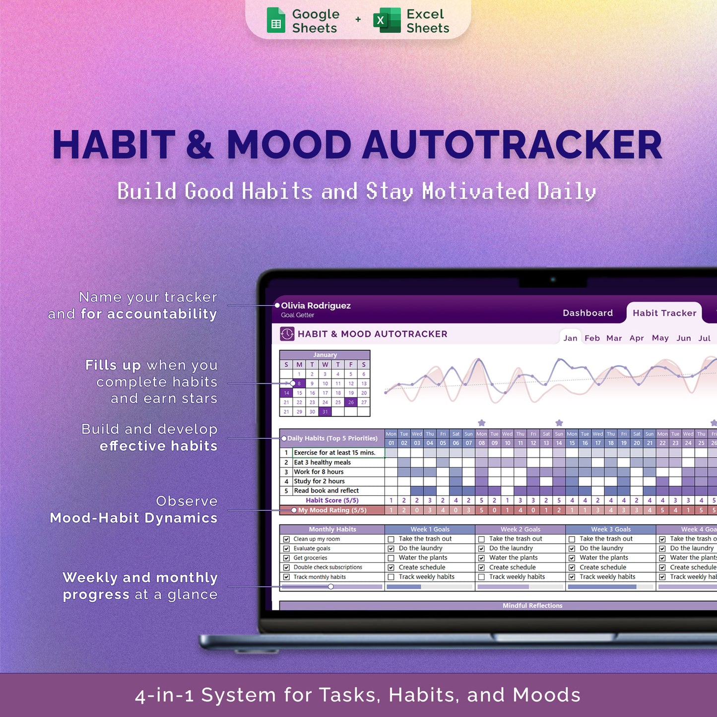 2025 Personal Productivity Tracker